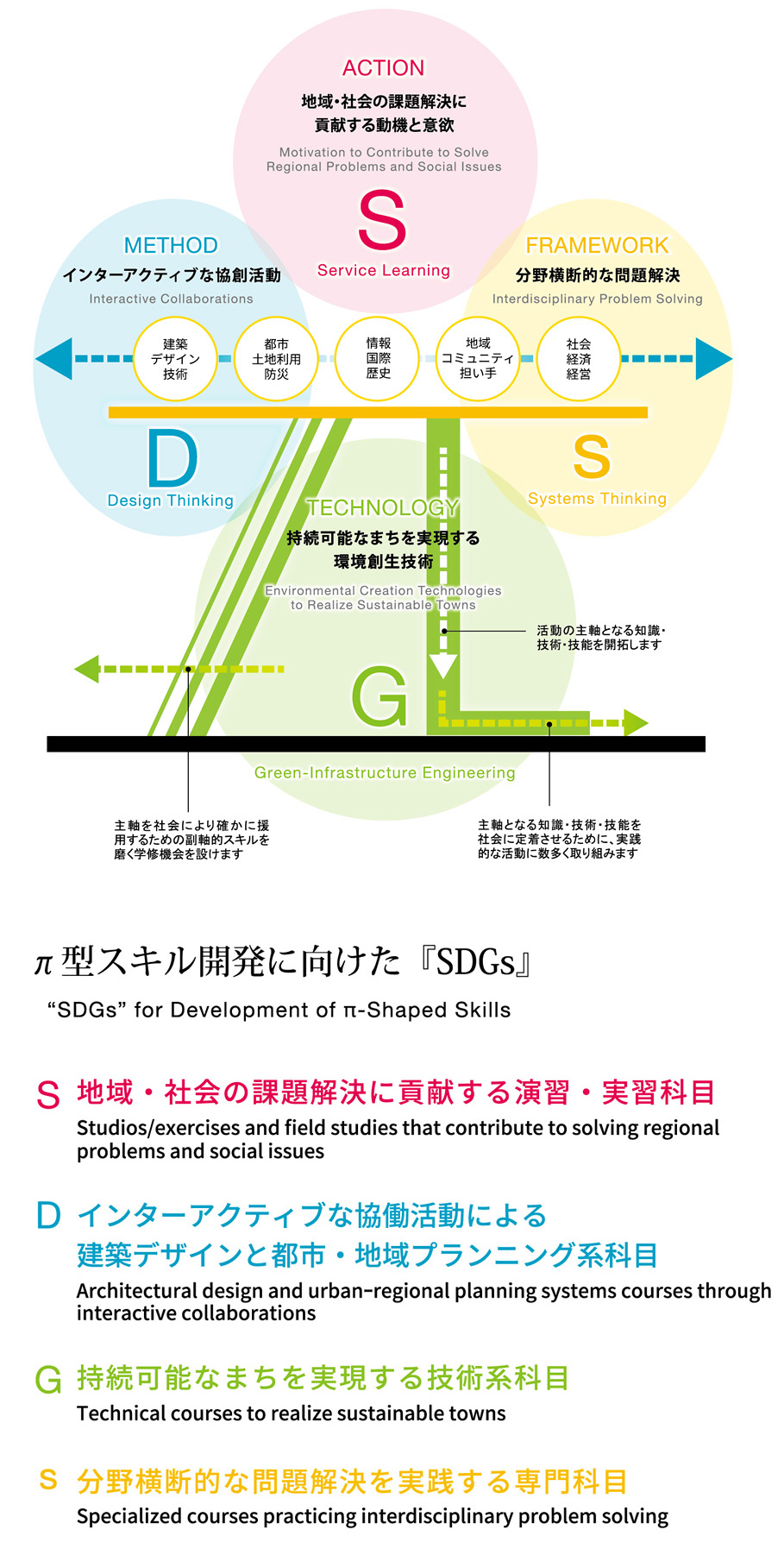 二つの系と専門分野が紡ぐ環境システム